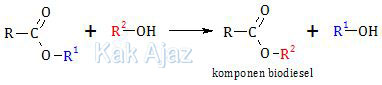 Reaksi transesterifikasi, reaksi antara ester(milnyak/lemak) dan alkohol