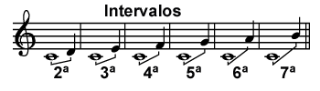 intervalos-musicales-en-la-guitarra