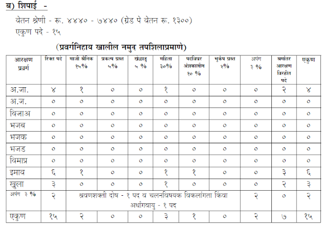 Ahamadnagar jobs 2012