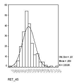 uji normalitas dengan histogram dengan SPSS Versi 26