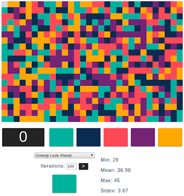 Color Walk run with the greedy look ahead algorithm for 100 iterations