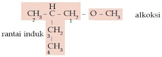  Anda telah mempelajari senyawa hidrokarbon alkana Pintar Pelajaran Senyawa Karbon : Pengertian, Struktur, Tata Nama, Isomer, Identifikasi