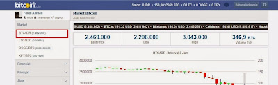 Cara Merubah Bitcoin Menjadi Rupiah