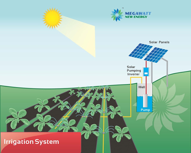 How to design solar powered irrigation system