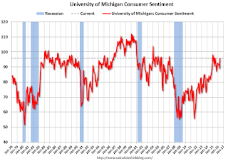 Consumer Sentiment