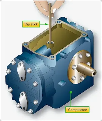 Aircraft Vapor Cycle Air Conditioning System Test and Servicing