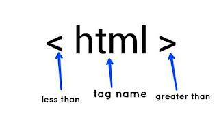 html tag কি,এইচটিএমএল ট্যাগ