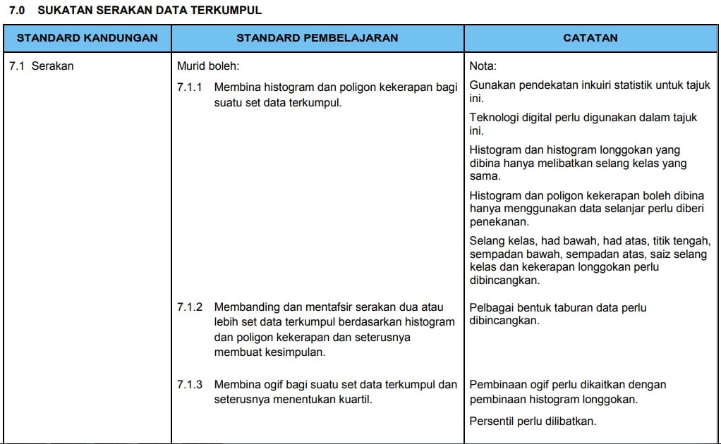 Silibus Baru Matematik Tingkatan 4 2020 Dskp Kssm Topik Math Form 5 Sayidahnapisahdotcom