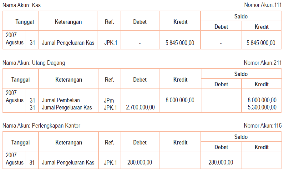 Pemindahbukuan Jurnal Ke Buku Besar  Akuntansi