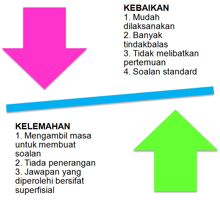 Contoh Proposal Kajian Panduan Menulis Kertas Cadangan 