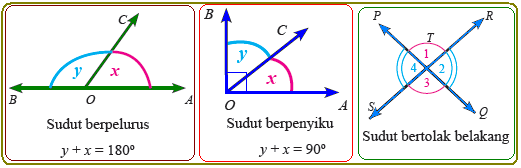 Top Gambar Sudut Berpelurus