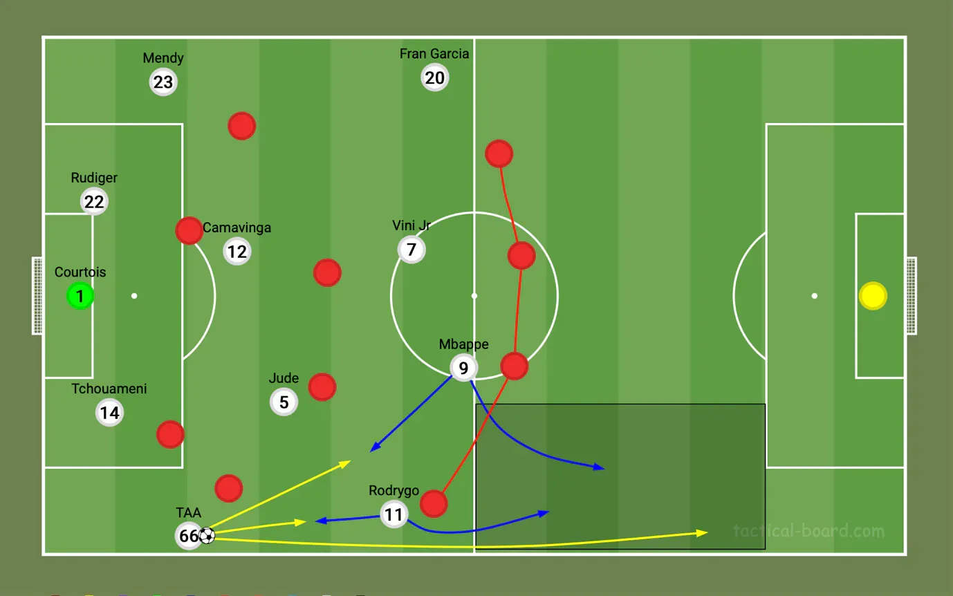 Potential opening created by my tactical concept