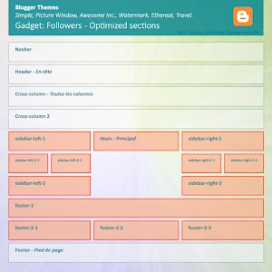 Emplacement optimisé Widget Followers - Theme V2