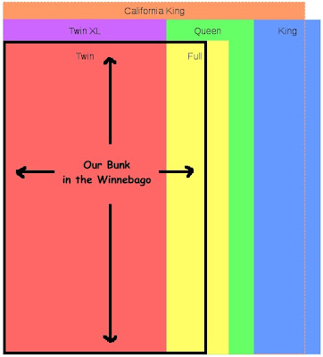 Bed Sizes