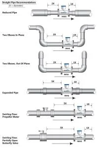 range pipe of Installation method