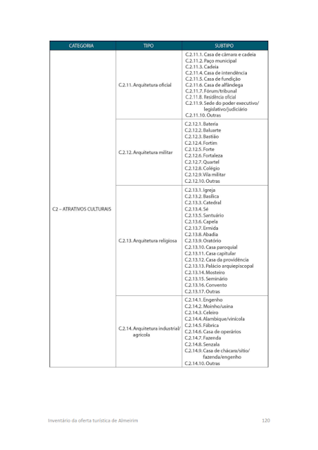 INVENTÁRIO DA OFERTA TURÍSTICA HIERARQUIZAÇÃO DE ATRATIVOS DIAGNÓSTICO DA INFRAESTRUTURA DE TURISMO RELATÓRIO DE OPORTUNIDADES DE NEGÓCIOS 2014.1. -  Diagnóstico da infraestrutura de turismo