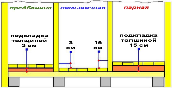 Услуги сантехника в Москве и Московской области