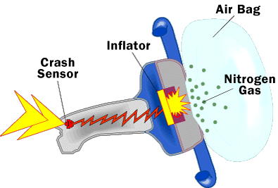 Airbag Picture