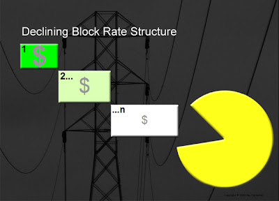 Solar eating into a declining block rate structure