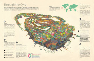 Great Pacific Garbage Patch schematic