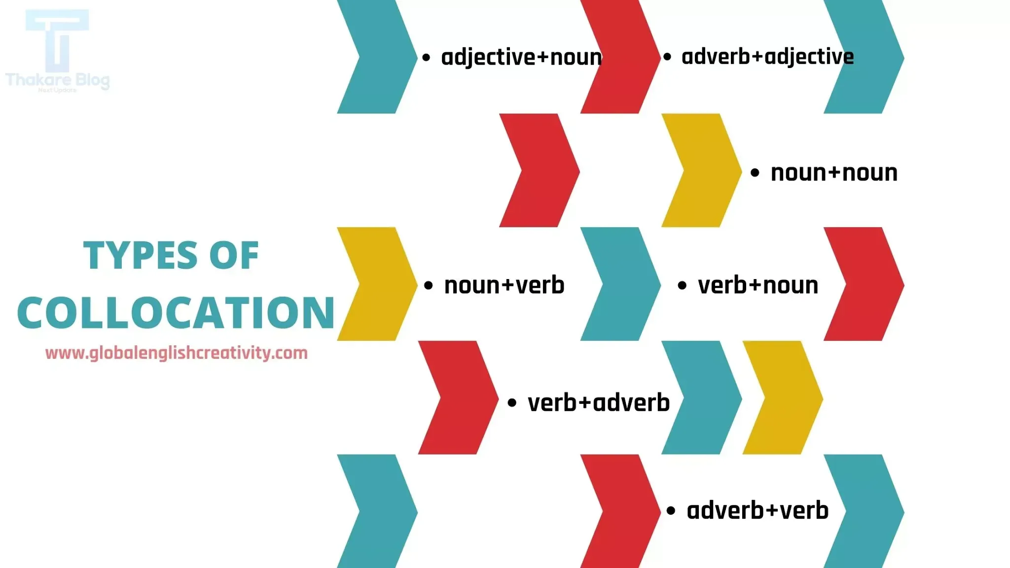 english grammar online check,english grammar online test,english grammar online classes,english grammar online exercises,learn english grammar online