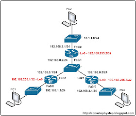 Лабораторная работа CCNA #FastPass - OSPF Lab 2 Basics