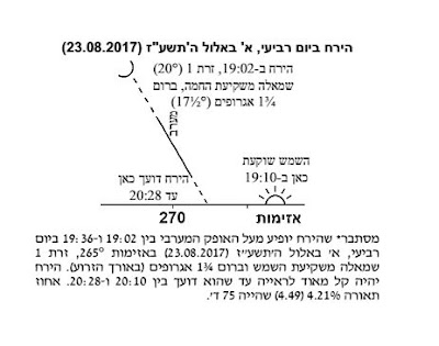 תרשים עזר למציאת הירח