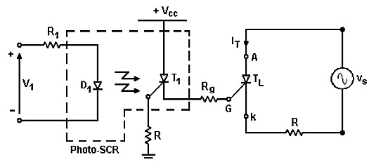 the low voltage gate drive circuit is optically isolated from the high voltage anode-cathode circuit
