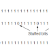 BIT STUFFING IN JAVA WITH SOURCE CODE AND DESCRIPTION