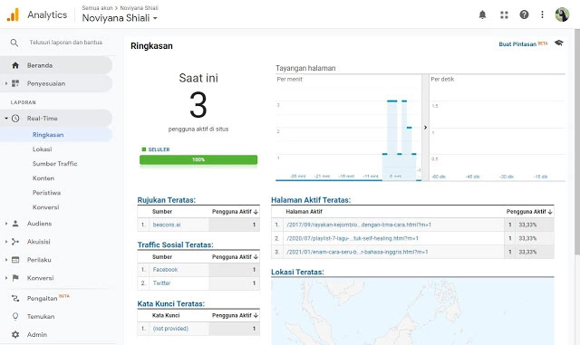 Mengenal Google Analytic dan Search Console