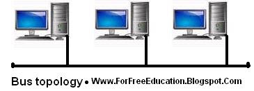 types of network topology