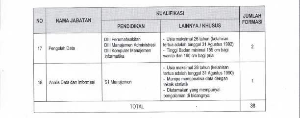 Rekrutmen Calon Pegawai Non PNS RSAB Harapan Kita