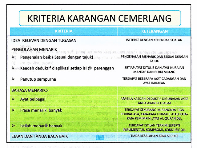 Laman Bahasa Melayu SPM: CONTOH KARANGAN RAKAN SEBAYA 