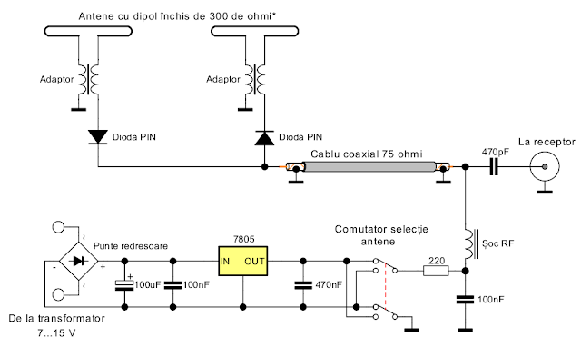 Schema comutatorului electronic de antenă