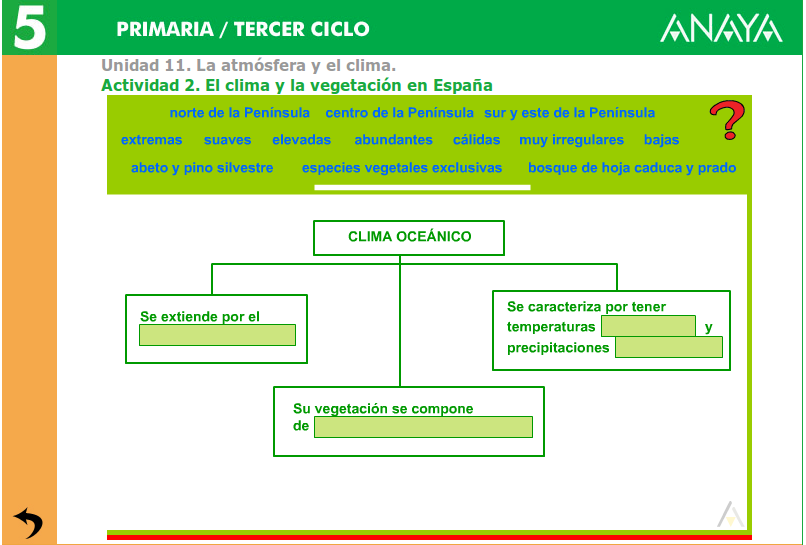 http://www.joaquincarrion.com/Recursosdidacticos/QUINTO/datos/02_Cmedio/datos/05rdi/ud11/02.htm