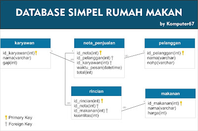 Cara Membuat Database Dengan XAMPP Beserta Video LENGKAP !