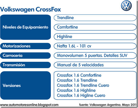 Gama_Crossfox_2011