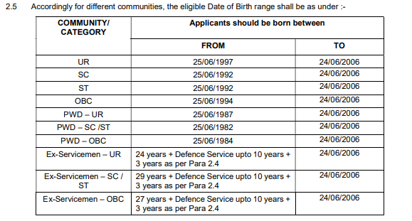 Western Railway Apprentice Recruitment 2021 – Apply for 3591 Vacancy