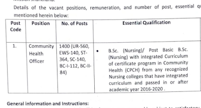 1400 Nursing - Community Health Officer job Opportunities- NHM
