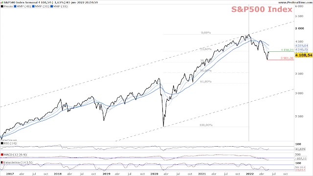 S&P 500