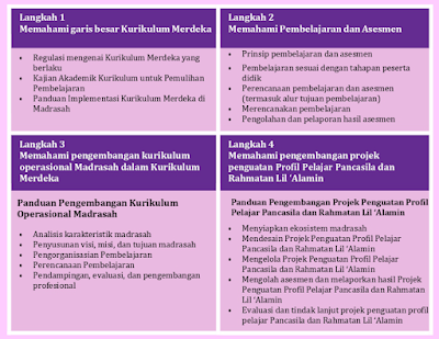 Panduan Pengembangan  Implementasi Kurikulum  Merdeka  di Raudlatul Athfal