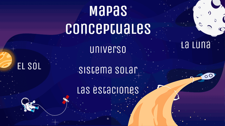 Mapas conceptuales del universo y el sistema solar