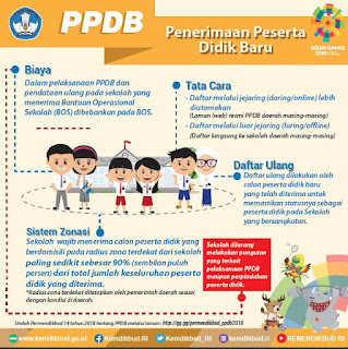 Inilah Sistem PPDB Tahun 2018 -bingkai guru