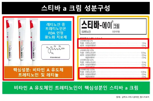 스티바a크림성분