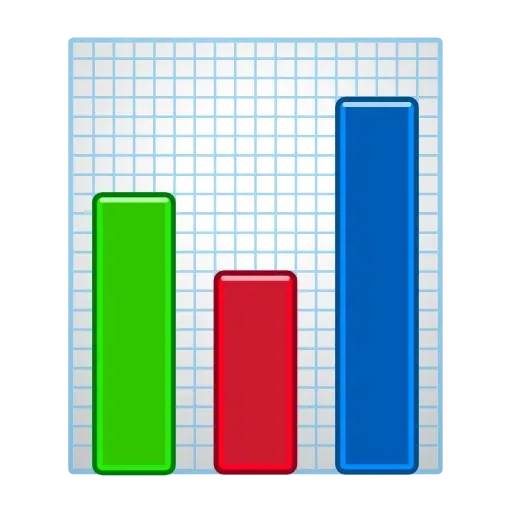 bar chart