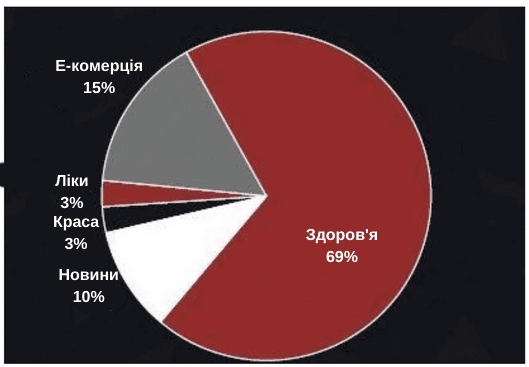 графік