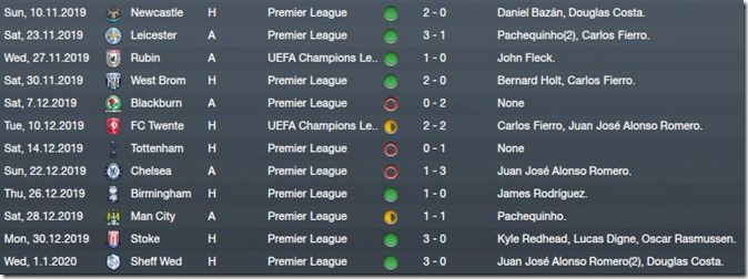 Last matches