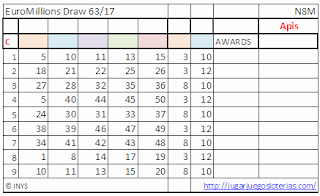 odds euromilliones from spain