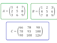 Belajar Java - Contoh Penerapan Array Multidemensi