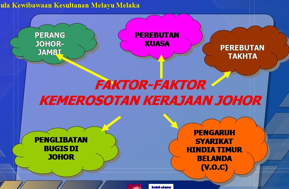 Soalan Bahasa Melayu Tingkatan 1 Dan Jawapan - Persoalan u